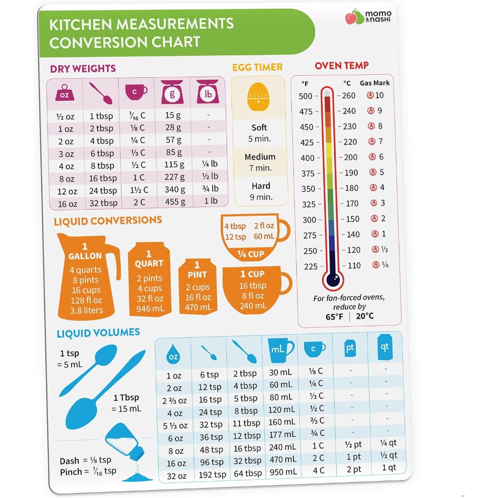 แม่เหล็กตารางแปลงหน่วยการวัดใน - Kitchen Gadgets To Gift บทวิจารณ์และราคา